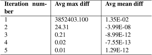 Figure 2 for Self-consistent context aware conformer transducer for speech recognition