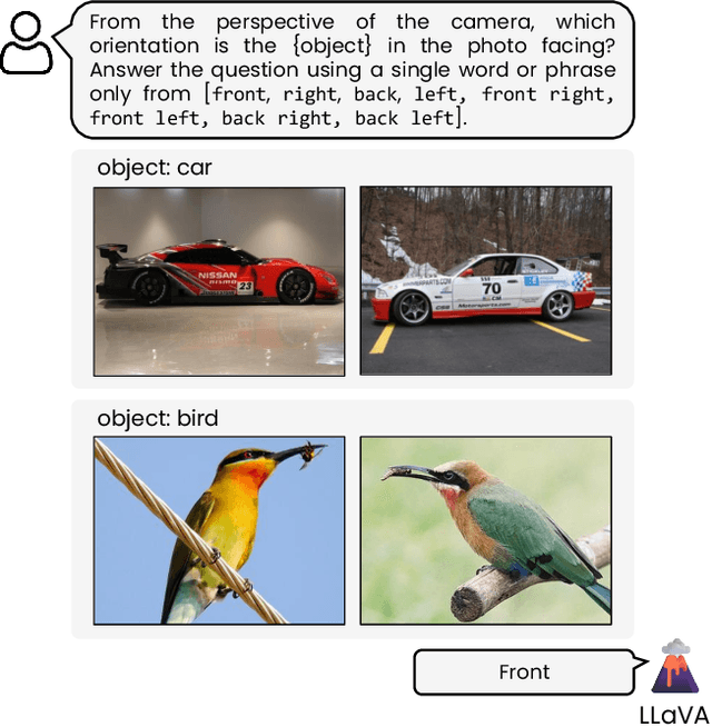 Figure 1 for Is 'Right' Right? Enhancing Object Orientation Understanding in Multimodal Language Models through Egocentric Instruction Tuning