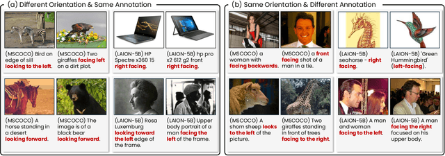 Figure 3 for Is 'Right' Right? Enhancing Object Orientation Understanding in Multimodal Language Models through Egocentric Instruction Tuning