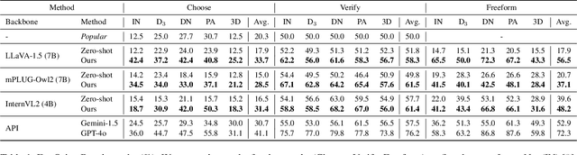 Figure 2 for Is 'Right' Right? Enhancing Object Orientation Understanding in Multimodal Language Models through Egocentric Instruction Tuning