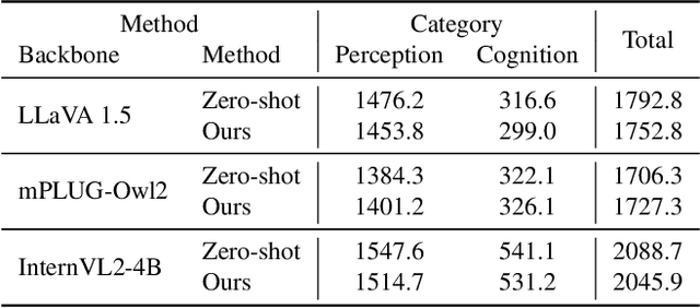 Figure 4 for Is 'Right' Right? Enhancing Object Orientation Understanding in Multimodal Language Models through Egocentric Instruction Tuning