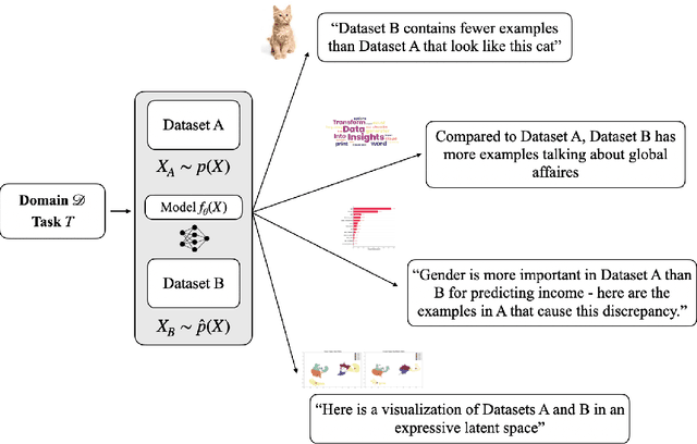 Figure 1 for What is different between these datasets?