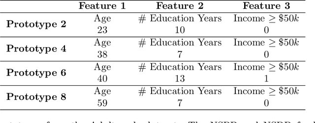 Figure 2 for What is different between these datasets?