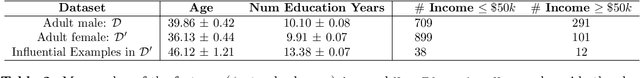 Figure 4 for What is different between these datasets?