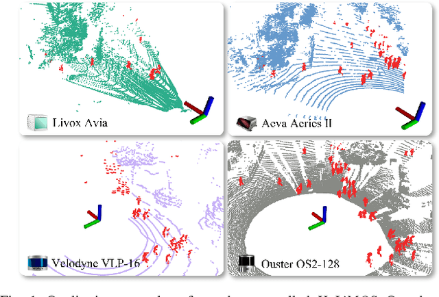 Figure 1 for HeLiMOS: A Dataset for Moving Object Segmentation in 3D Point Clouds From Heterogeneous LiDAR Sensors