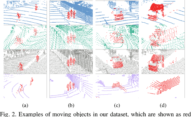 Figure 3 for HeLiMOS: A Dataset for Moving Object Segmentation in 3D Point Clouds From Heterogeneous LiDAR Sensors