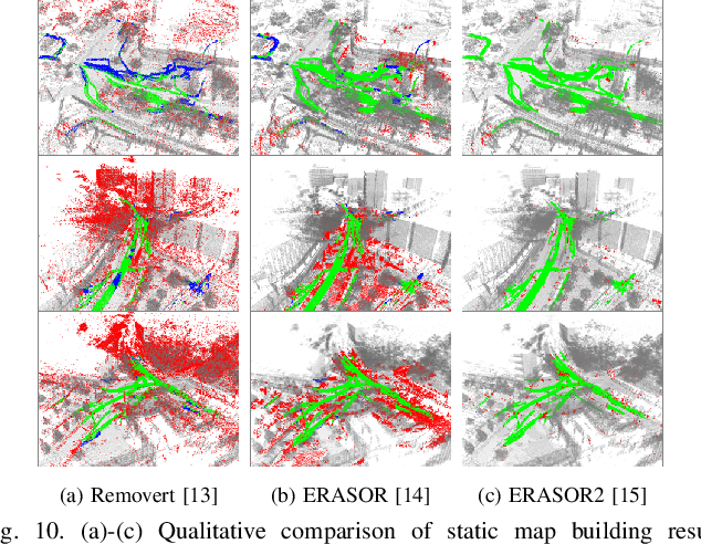 Figure 2 for HeLiMOS: A Dataset for Moving Object Segmentation in 3D Point Clouds From Heterogeneous LiDAR Sensors