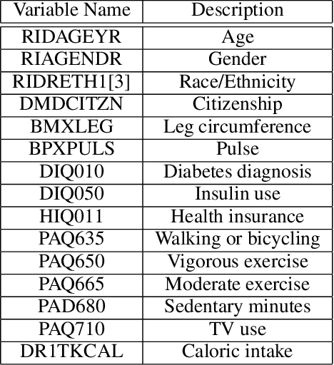 Figure 1 for Predicting blood pressure under circumstances of missing data: An analysis of missing data patterns and imputation methods using NHANES