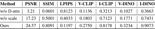 Figure 4 for Textualize Visual Prompt for Image Editing via Diffusion Bridge