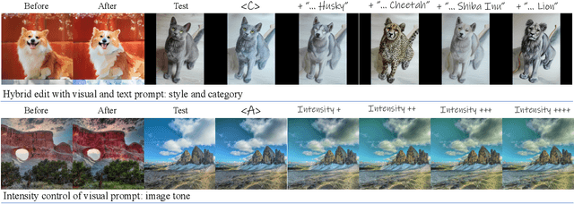 Figure 1 for Textualize Visual Prompt for Image Editing via Diffusion Bridge