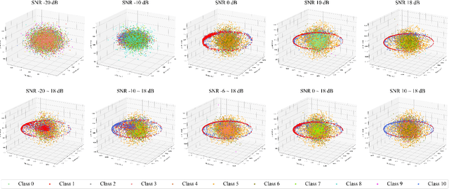 Figure 3 for Vaccinating Federated Learning for Robust Modulation Classification in Distributed Wireless Networks