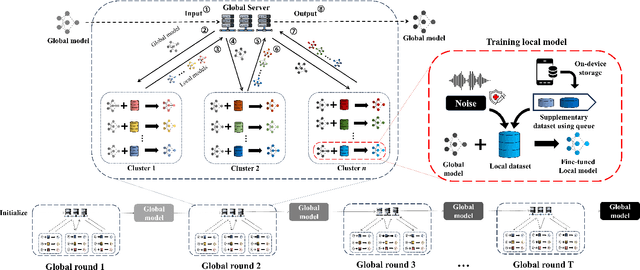 Figure 1 for Vaccinating Federated Learning for Robust Modulation Classification in Distributed Wireless Networks