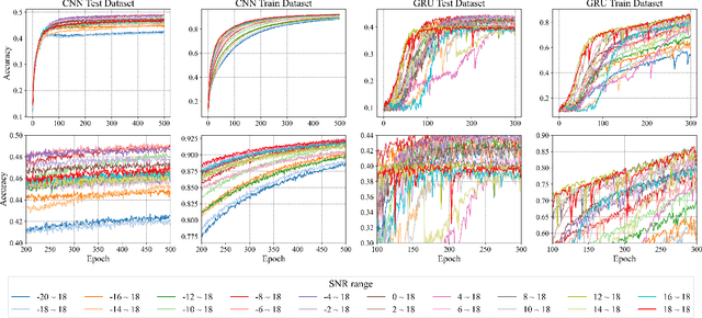 Figure 2 for Vaccinating Federated Learning for Robust Modulation Classification in Distributed Wireless Networks