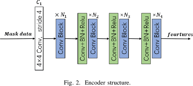 Figure 2 for PRSNet: A Masked Self-Supervised Learning Pedestrian Re-Identification Method