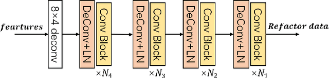 Figure 4 for PRSNet: A Masked Self-Supervised Learning Pedestrian Re-Identification Method