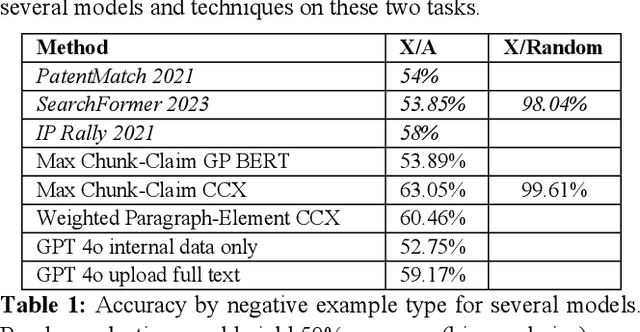 Figure 1 for Comparing Complex Concepts with Transformers: Matching Patent Claims Against Natural Language Text