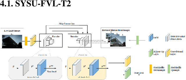 Figure 2 for NTIRE 2024 Challenge on Low Light Image Enhancement: Methods and Results