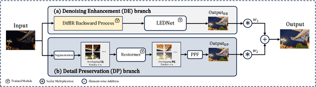 Figure 4 for NTIRE 2024 Challenge on Low Light Image Enhancement: Methods and Results