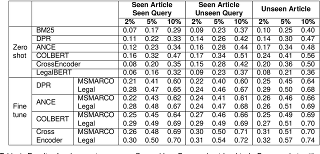 Figure 2 for Query-driven Relevant Paragraph Extraction from Legal Judgments