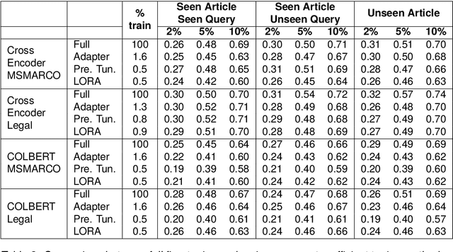 Figure 4 for Query-driven Relevant Paragraph Extraction from Legal Judgments