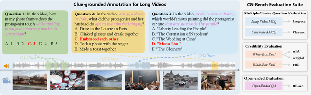 Figure 1 for CG-Bench: Clue-grounded Question Answering Benchmark for Long Video Understanding