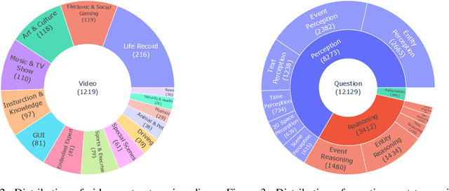 Figure 3 for CG-Bench: Clue-grounded Question Answering Benchmark for Long Video Understanding