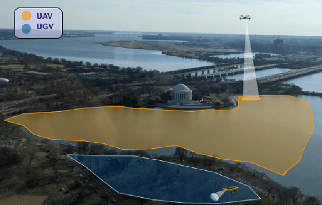 Figure 1 for AG-CVG: Coverage Planning with a Mobile Recharging UGV and an Energy-Constrained UAV