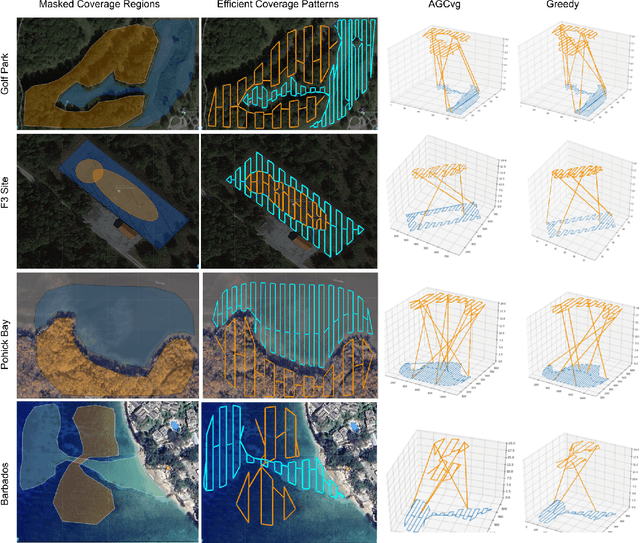 Figure 4 for AG-CVG: Coverage Planning with a Mobile Recharging UGV and an Energy-Constrained UAV