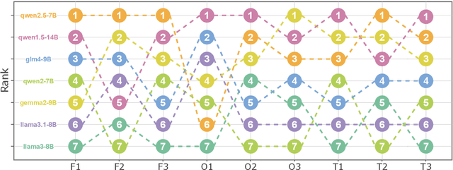Figure 1 for Instance-level Randomization: Toward More Stable LLM Evaluations