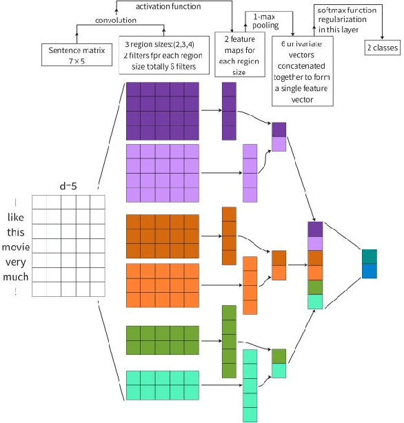 Figure 3 for RAGAT-Mind: A Multi-Granular Modeling Approach for Rumor Detection Based on MindSpore