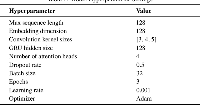 Figure 2 for RAGAT-Mind: A Multi-Granular Modeling Approach for Rumor Detection Based on MindSpore