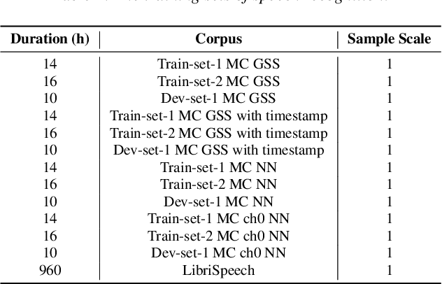 Figure 1 for The USTC-NERCSLIP Systems for the CHiME-8 NOTSOFAR-1 Challenge