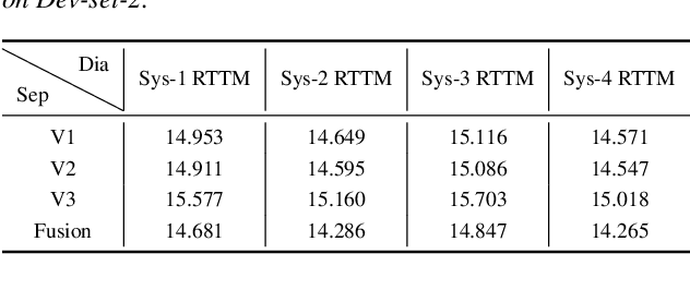 Figure 3 for The USTC-NERCSLIP Systems for the CHiME-8 NOTSOFAR-1 Challenge