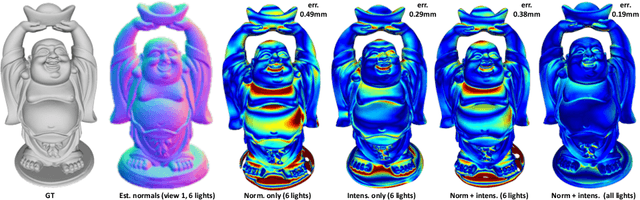 Figure 1 for NPLMV-PS: Neural Point-Light Multi-View Photometric Stereo