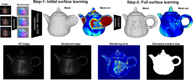 Figure 3 for NPLMV-PS: Neural Point-Light Multi-View Photometric Stereo