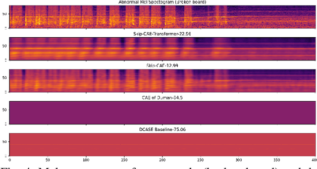 Figure 4 for Planing It by Ear: Convolutional Neural Networks for Acoustic Anomaly Detection in Industrial Wood Planers