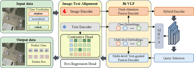 Figure 3 for OVA-DETR: Open Vocabulary Aerial Object Detection Using Image-Text Alignment and Fusion