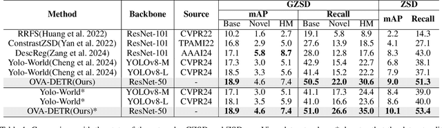 Figure 2 for OVA-DETR: Open Vocabulary Aerial Object Detection Using Image-Text Alignment and Fusion