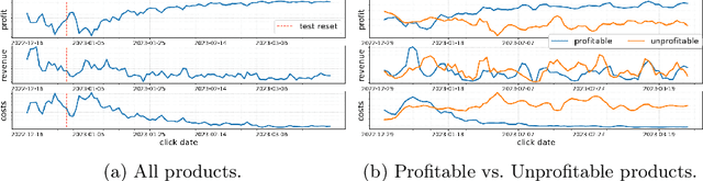 Figure 2 for Learning Optimal Bidding Strategy: Case Study in E-Commerce Advertising