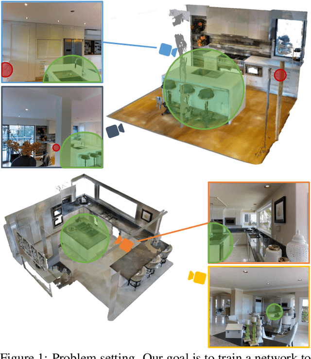 Figure 1 for LoCUS: Learning Multiscale 3D-consistent Features from Posed Images