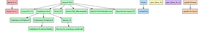 Figure 3 for Independence Tests for Language Models