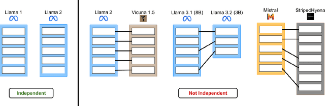 Figure 1 for Independence Tests for Language Models
