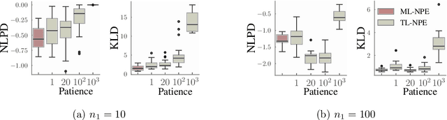 Figure 4 for Multilevel neural simulation-based inference