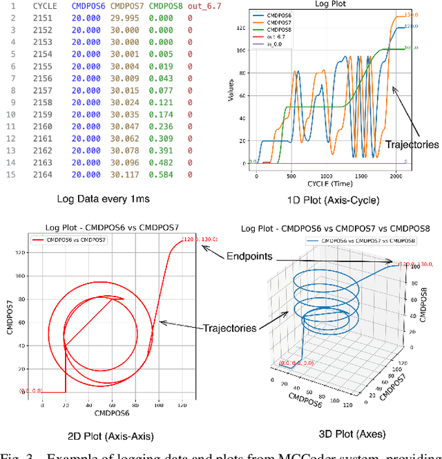 Figure 3 for MCCoder: Streamlining Motion Control with LLM-Assisted Code Generation and Rigorous Verification