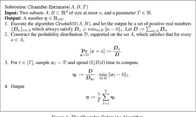 Figure 1 for A Near-Linear Time Algorithm for the Chamfer Distance