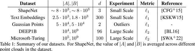 Figure 2 for A Near-Linear Time Algorithm for the Chamfer Distance