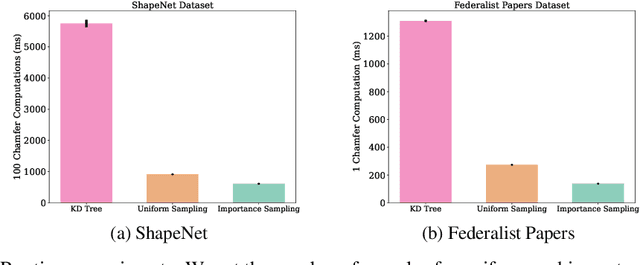 Figure 4 for A Near-Linear Time Algorithm for the Chamfer Distance