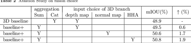 Figure 3 for Project-and-Fuse: Improving RGB-D Semantic Segmentation via Graph Convolution Networks