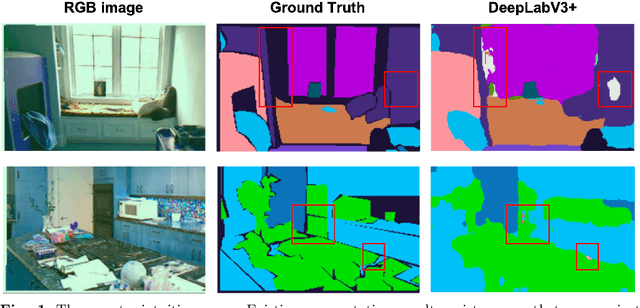 Figure 1 for Project-and-Fuse: Improving RGB-D Semantic Segmentation via Graph Convolution Networks