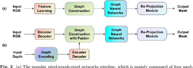 Figure 2 for Project-and-Fuse: Improving RGB-D Semantic Segmentation via Graph Convolution Networks